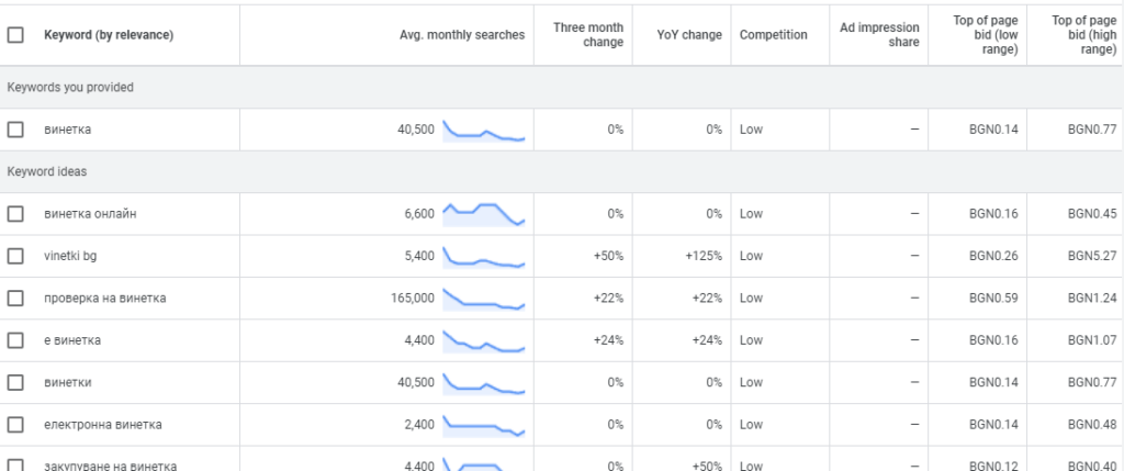 Ключова дума "винетка"